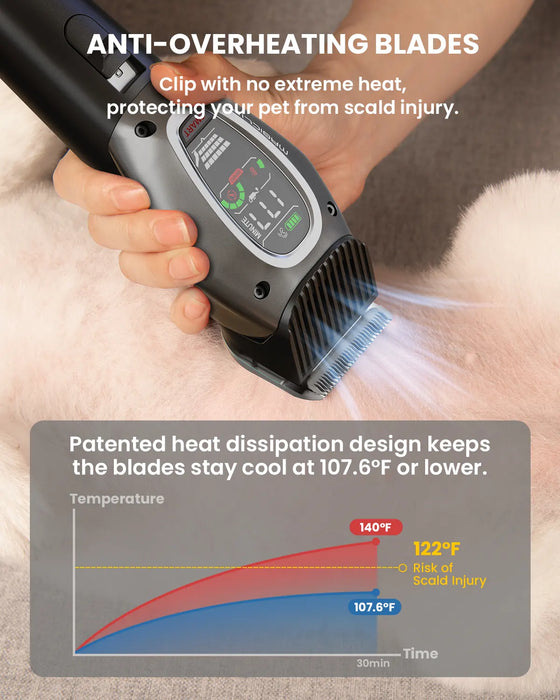 Smart Pet Clipper Kit with Heatproof Blades, LED Display, 3 Speeds, Auxiliary Light & Rechargeable Heavy-Duty Pet Hair Trimmer Shaver