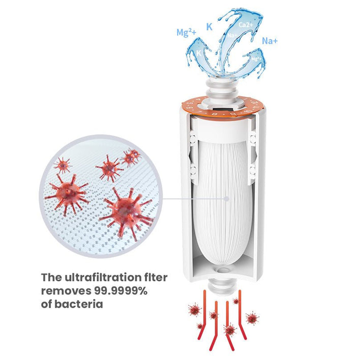 Ultrafiltration Filter (Compatible with Water Fountain DF02) - DogCare Online Store