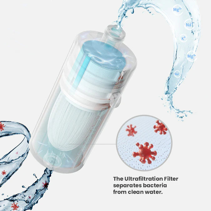 Powerful and 90-Day-Lasting Filter
