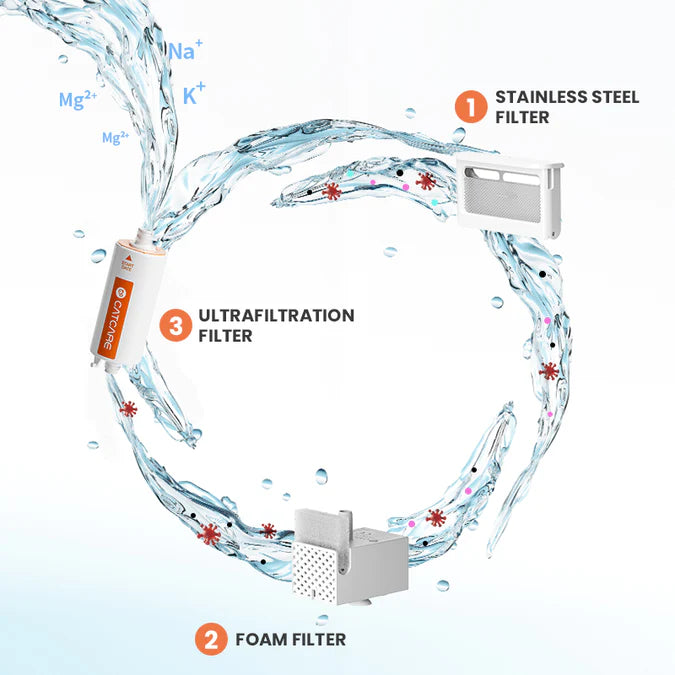 3 Circulating Filtration System