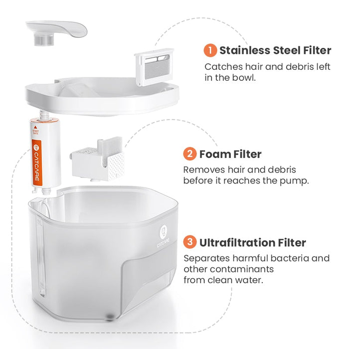 CatCare Ultra Clean Pet Water Fountain - DogCare Online Store