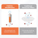Ultrafiltration Filter (Compatible with Water Fountain DF02) - DogCare Online Store
